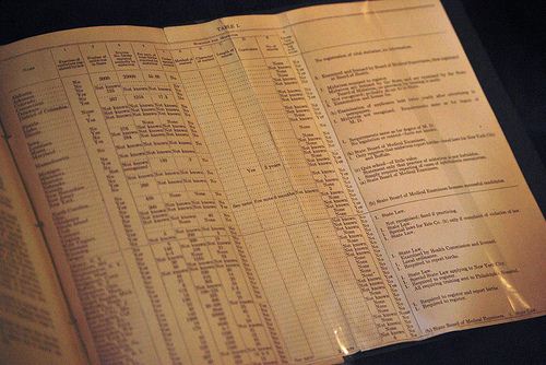 Atestado médico. (ED´WW day_dae (esteemedhelga)/flickr)